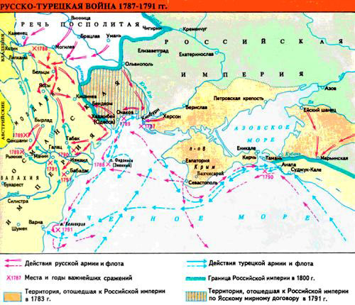 Русско-турецкая война 1787-1791 гг.
